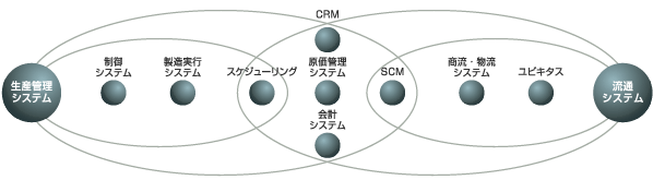 事業内容